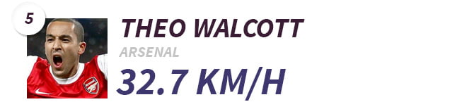 5-Theo-Walcott